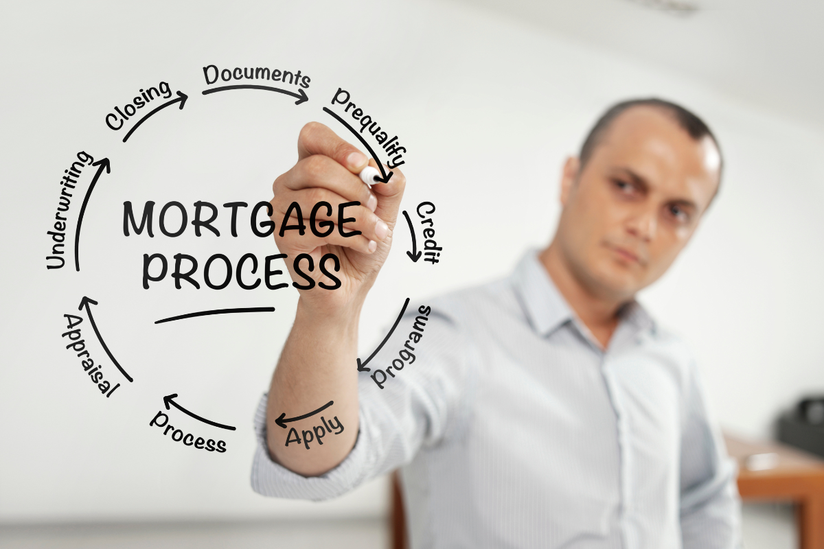 The mortgage process
